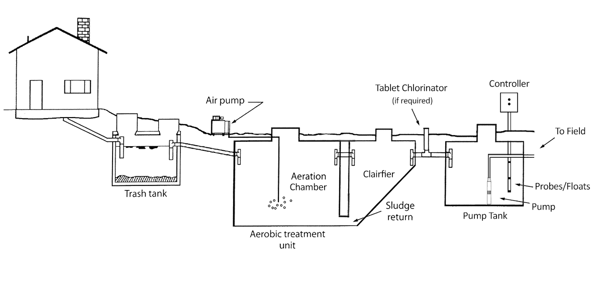 How Does a Septic Pump Work: Essential Guide to Efficient Waste Management